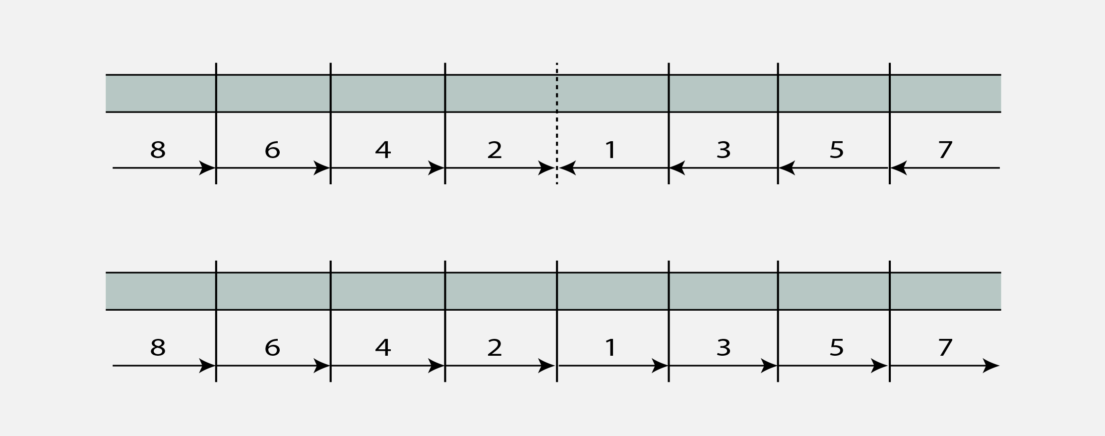 Use a symmetrical weld sequence